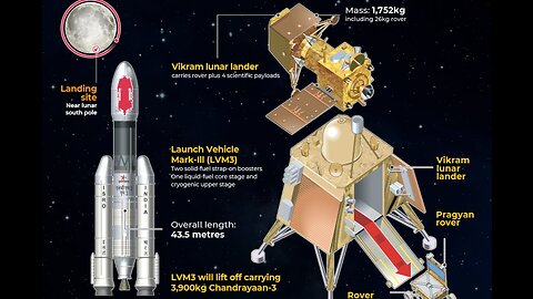 3 D rocket making #chondroyan3