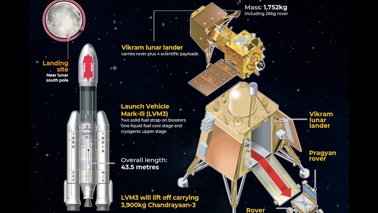3 D rocket making #chondroyan3