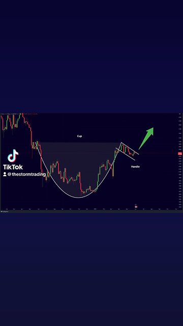 🚨#Bitcoin Breakout Imminent!