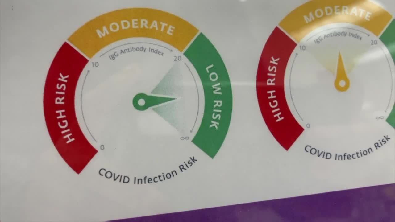 COVID-19 Immune Index Pilot Program helps to determine levels of antibodies