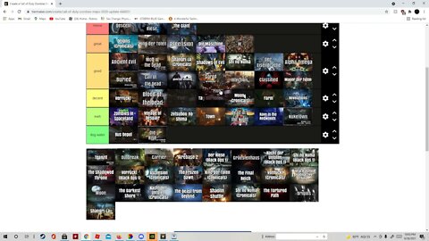The Actual CORRECT COD Zombies Tier List