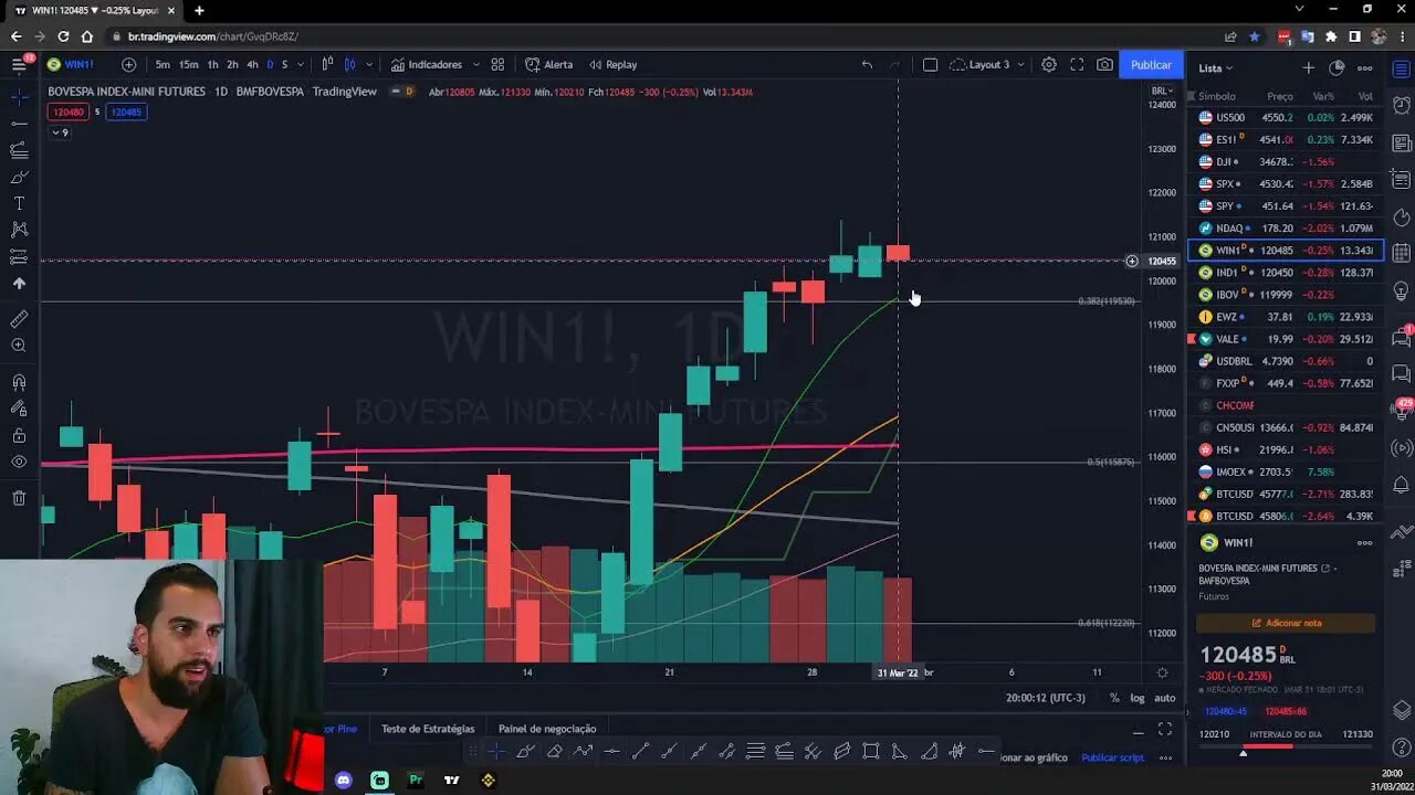 BITCOIN ESCORREGA E ARRASTA ALTCOINS - 31/03/2022