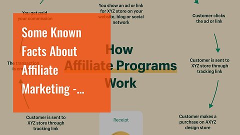 Some Known Facts About Affiliate Marketing - Oberlo.
