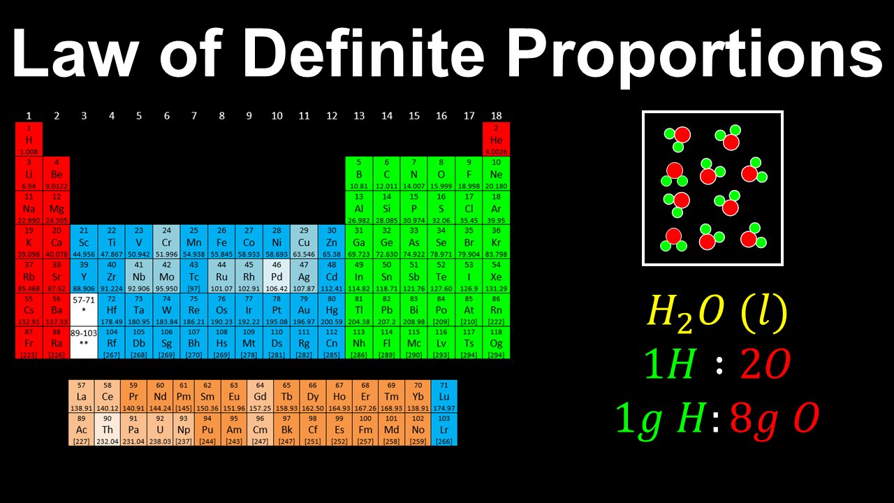 Law of Definite Proportions, Pure Substances - AP Chemistry