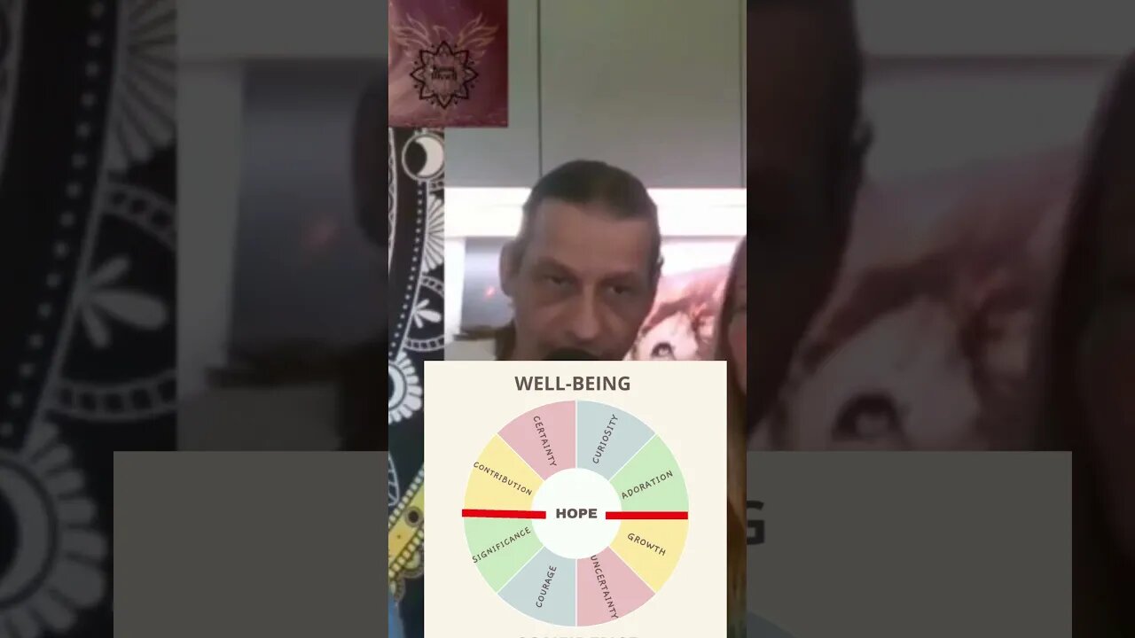 How Our Needs Work With The Mind #Shorts