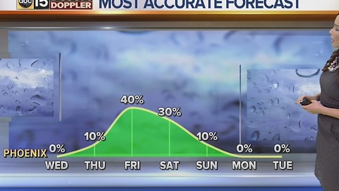 Another chance of rain coming to the Valley