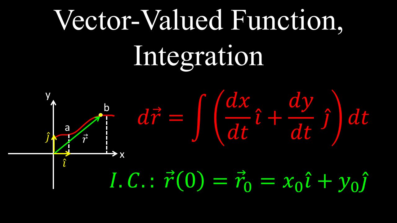 Vector-Valued Function, Integration - Calculus