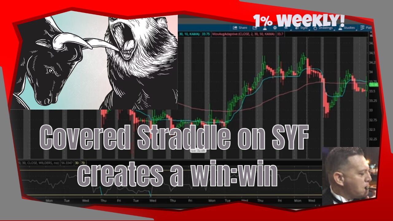 Nice strategy on SYF created a win:win scenario: covered straddle