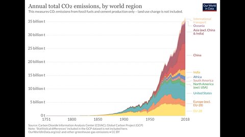 Asia's Climate Ambitions