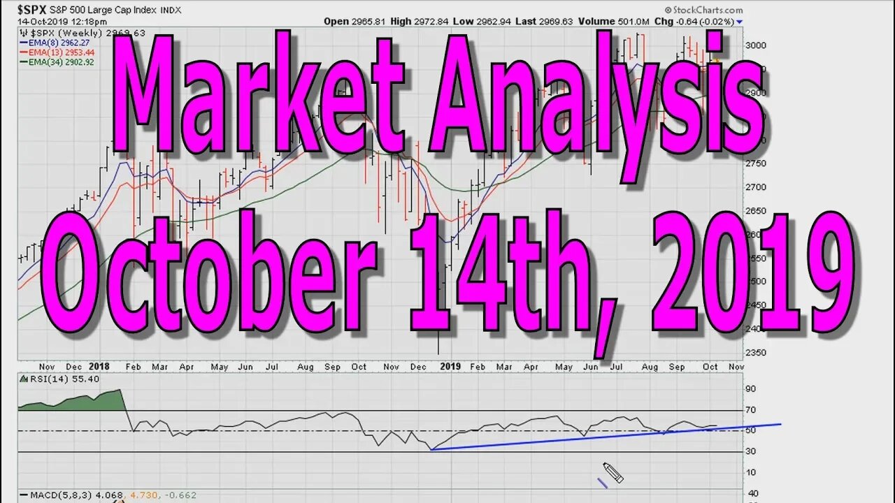 Market Analysis October 14th, 2019