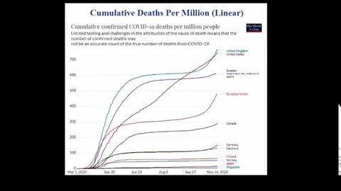 Sweden Herd Immunity