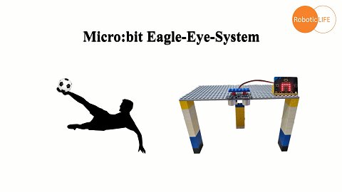 micro:bit + Toy - Eagle Eye System
