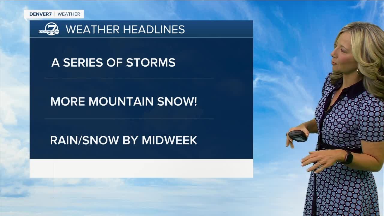 Denver weather: Series of storms roll through Colorado this week