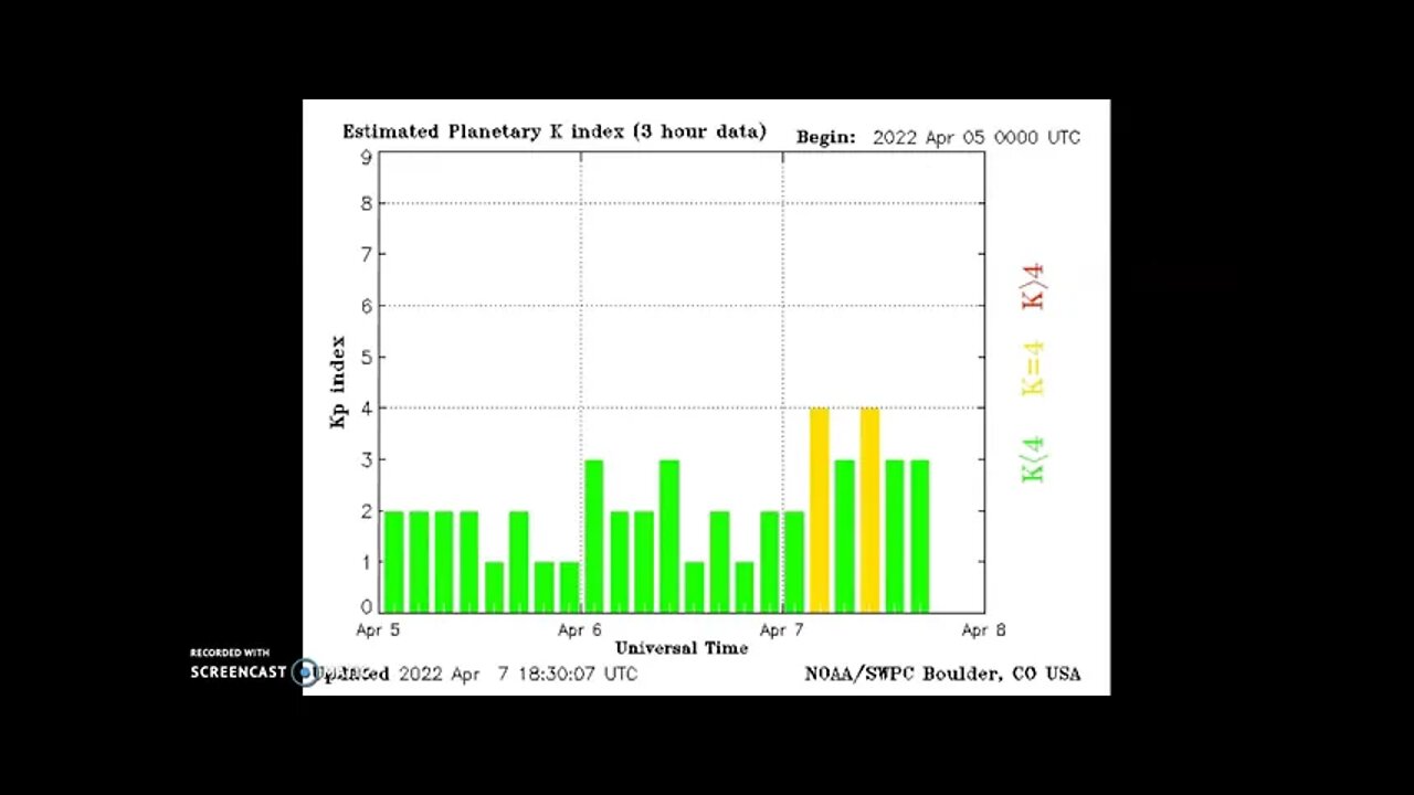 Space Weather Update April 7th 2022! Five Hours Missing Data!