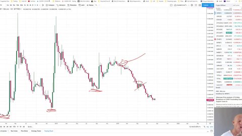 Why Down After $11-11.5K Run & Alts Cleared Out