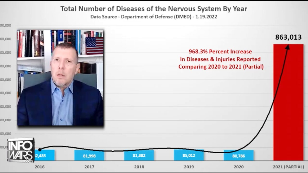 Pentagon DMED Whistleblowers Expose Vaccine Holocaust