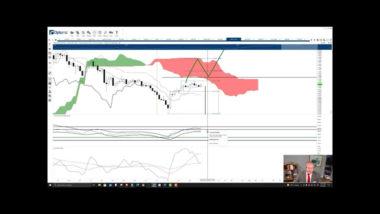 Polygon (MATIC) Cryptocurrency Price Predcition, Forecast, and Technical Analysis - August 4th, 2021