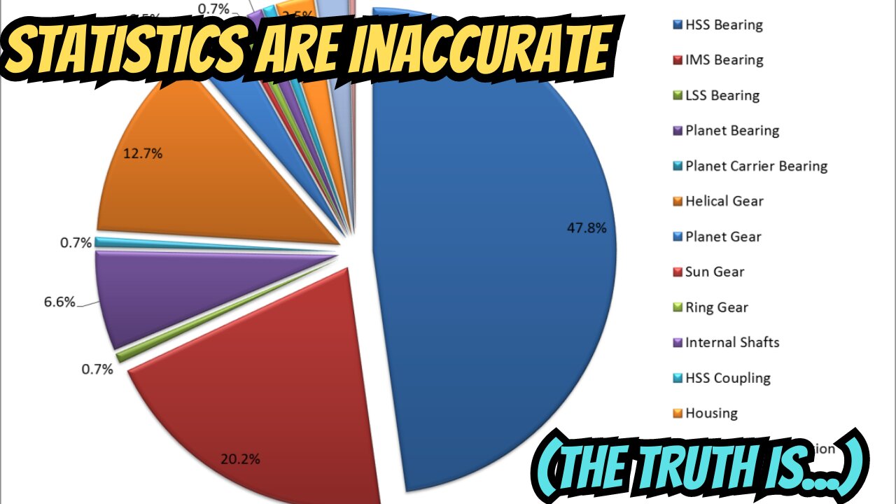 THE TRUTH ABOUT STATISTICS