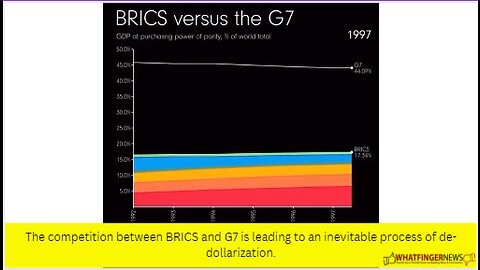 The competition between BRICS and G7 is leading to an inevitable process of de-dollarization.