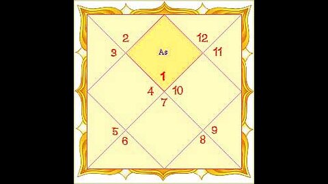 LAGNA / LAGNA LORD