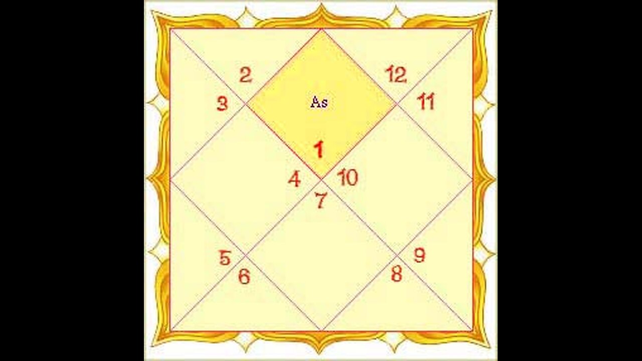 LAGNA / LAGNA LORD