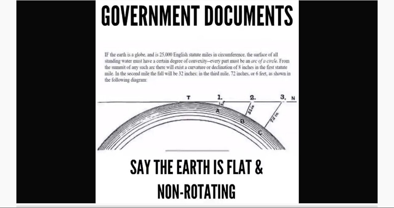 GOVERNMENT DOCUMENTS SAY THE EARTH IS FLAT AND NON-ROTATING.