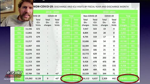 Data Shows Hospital Was Busier BEFORE COVID!