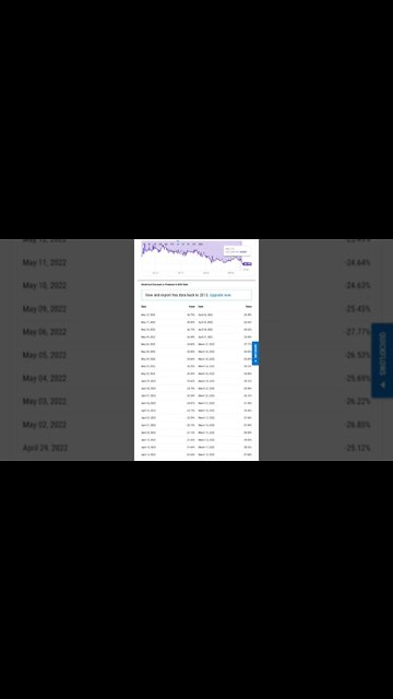 Grayscale Bitcoin Trust GBTC Hits All-Time Low #cryptomash #ytshorts #cryptonews #viralvideo2022