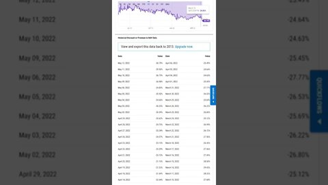 Grayscale Bitcoin Trust GBTC Hits All-Time Low #cryptomash #ytshorts #cryptonews #viralvideo2022