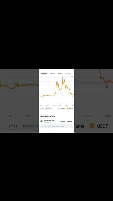 HBAR TOKEN PRICE ANALYSIS #bearmarket #hbar #hbarbarians #hbarcoin #hbarnews #hbarmy #altcoinnews