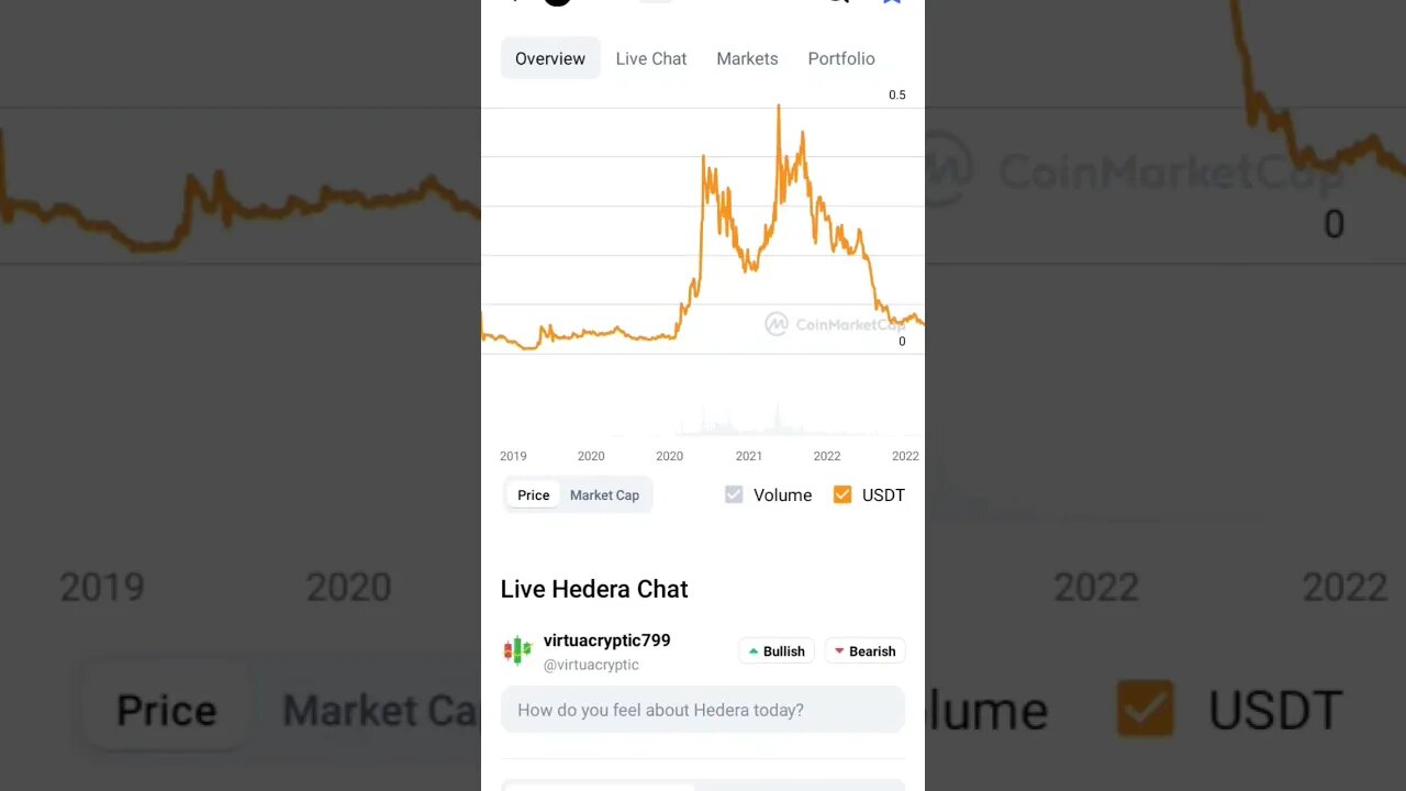 HBAR TOKEN PRICE ANALYSIS #bearmarket #hbar #hbarbarians #hbarcoin #hbarnews #hbarmy #altcoinnews