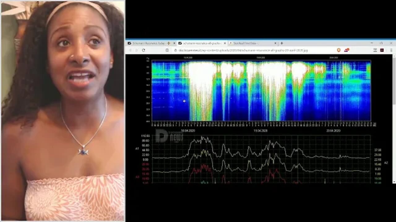 Major Solar Storm Hits Earth - Energy Used To Put An End To The Dark Ones