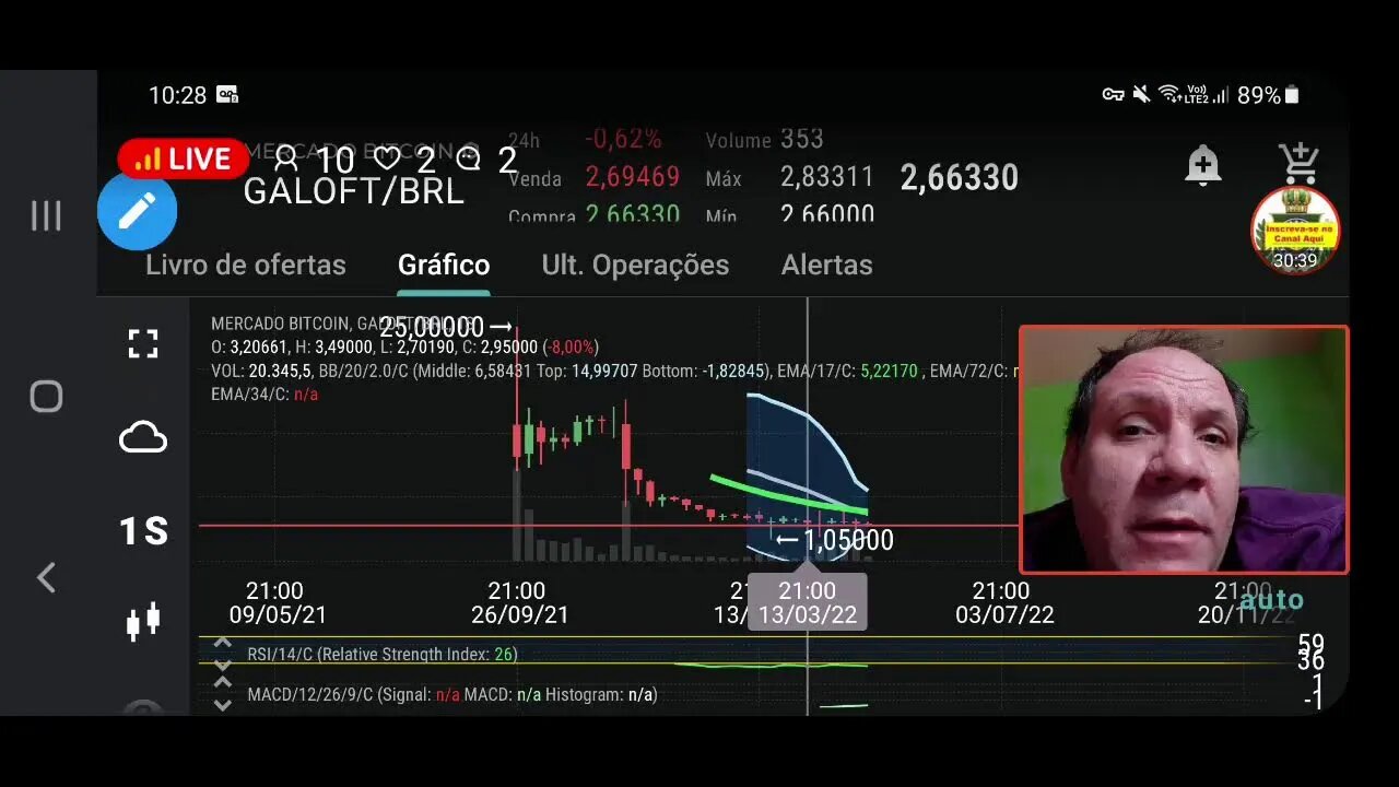 Urgente: Mercado de criptomoedas hoje