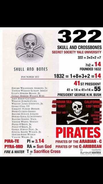 Skull and Bones Secret Society ☠️ 322 👹🦉🩸👫🤘