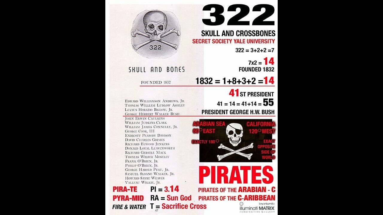 Skull and Bones Secret Society ☠️ 322 👹🦉🩸👫🤘