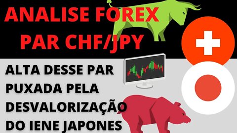 Análise Forex CHFJPY topo histórico - 88