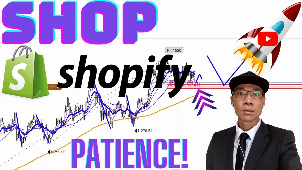 SHOPIFY (SHOP) - Be Patient. The Pullback Is Here, But Will It HOLD *HERE*? [Not Financial Advice]