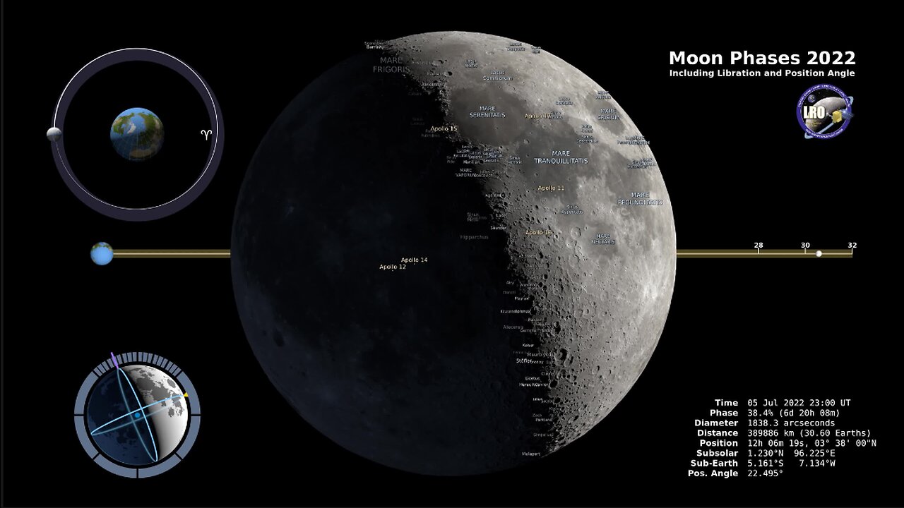 Moon Phases 2022 – Northern Hemisphere -2K