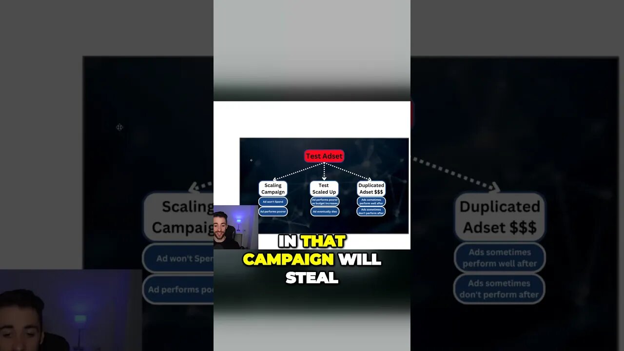 AVOID FB TESTING & SCALING CAMPAIGNS