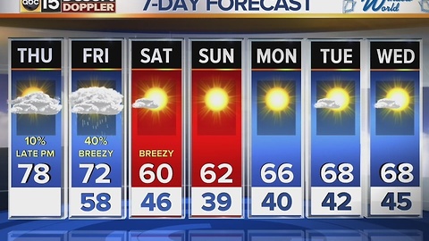 Storm moves in, bringing rain chances to the Valley