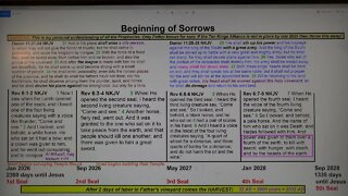 Beginning of Sorrows Timeline