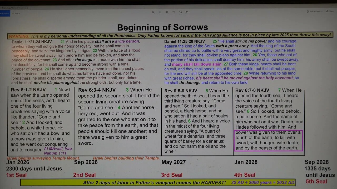 Beginning of Sorrows Timeline