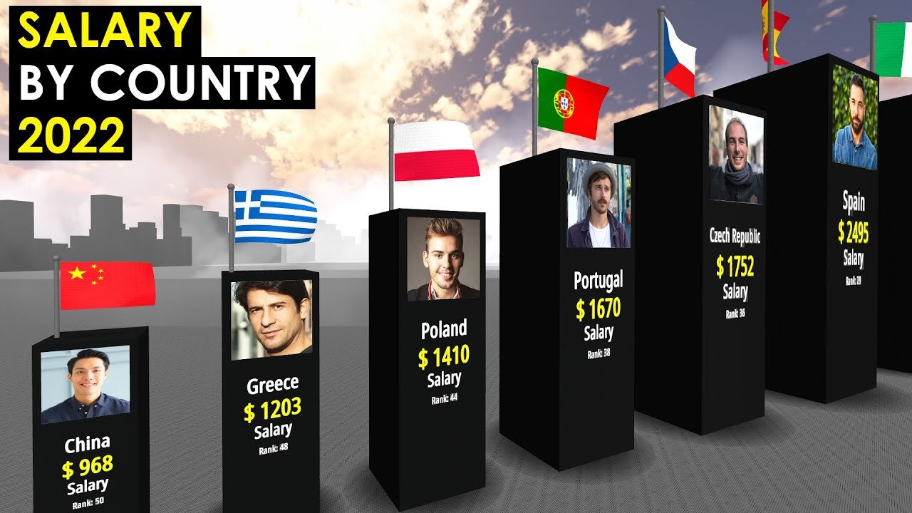 Comparison: Average salary by country 2022