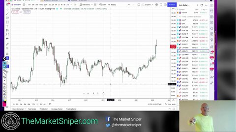 Macro Bull Commodities, Short Debt & Dour Demographics = $AUDJPY