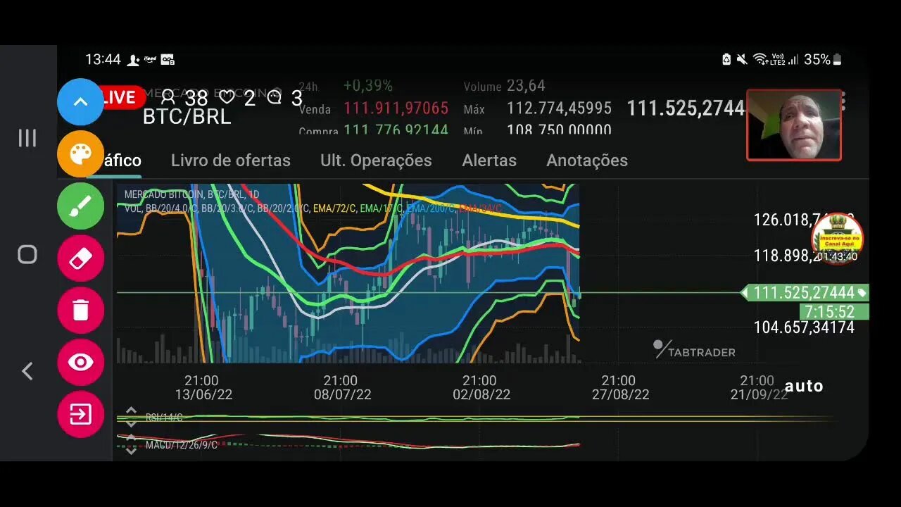 Live: Análise - Bitcoin pode parar e cair e finalmente subir?