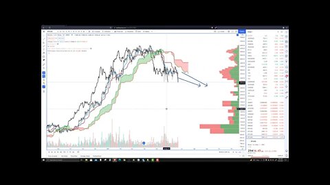 Bitcoin (BTC) Cryptocurrency Price Prediction, Forecast, and Technical Analysis for June 22nd, 2021