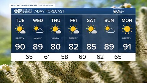 Cooler air moving in, windy conditions continue