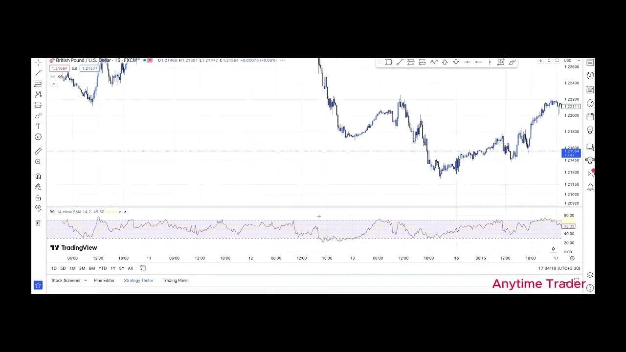 اندیکاتور rsi چیست؟ واگرایی در rsi به چه صورت است؟