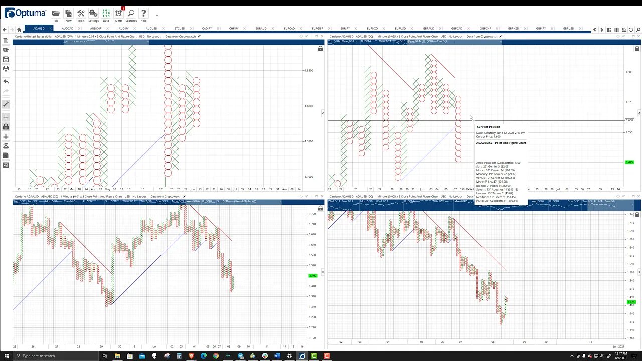 Cardano (ADA) Cryptocurrency Price Prediction, Forecast, and Analysis for June 8th, 2021