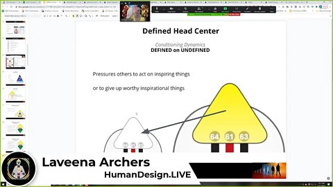 Human Design System Mechanisms of Conditioning